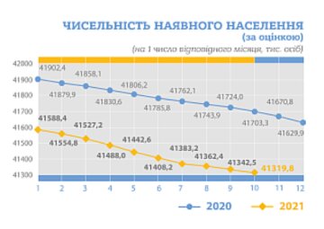 Скрин, инфографика Госстата