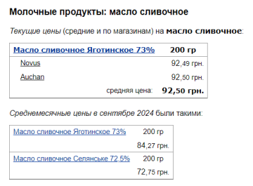 Ціни на вершкове масло, скріншот: Minfin