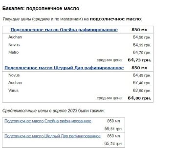 Цены на подсолнечное масло, скриншот: Minfin