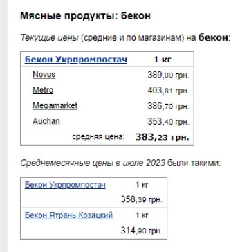 Цены на бекон. Фото: скрин Минфин