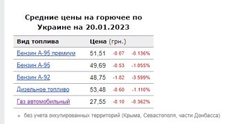 Топливо. Фото: скрин Минфин