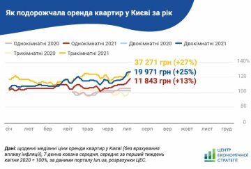 Фото: ЦЕС