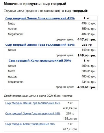 Ціни на сир твердий, скріншот: Minfin