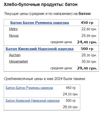Ціни на батон, скріншот: Minfin