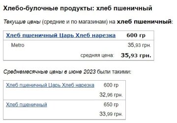 Ціни на пшеничний хліб, скріншот: Minfin