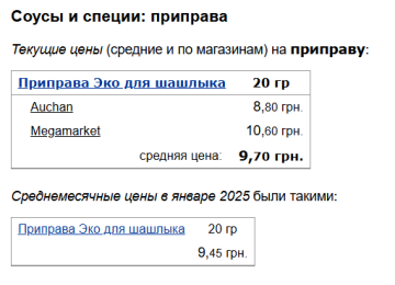 Ціни на приправу, скріншот: Minfin