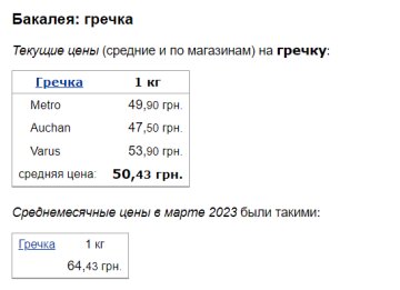 Цены на гречку, скриншот: Minfin