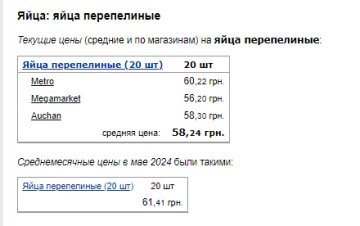 Ціни на яйця. Фото: скрін Мінфін