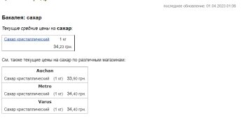 Цены на сахар в апреле 2023, данные Минфина