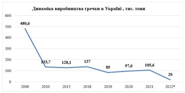 Прогноз эксперта