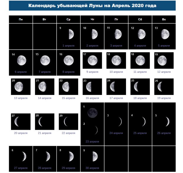 Дни убывающей луны. Период убывающей Луны. Убывающая Луна, 24 лунный день. Календарь убывающей Луны. Убывающая Луна в апреле.