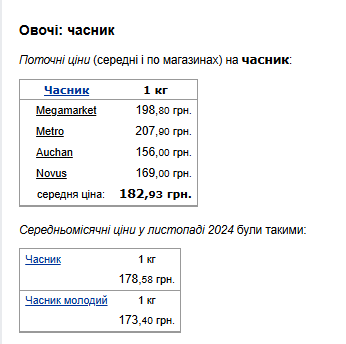 Ціни на часник. Фото: скрін Мінфін