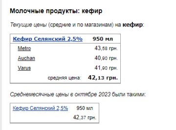 Цены на кефир. Фото: скрин Минфин