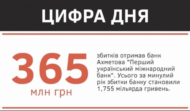 Цифра дня: збитки банку Ахметова
