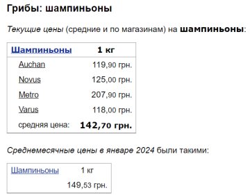 Ціни на печериці / фото: скріншот Мінфін