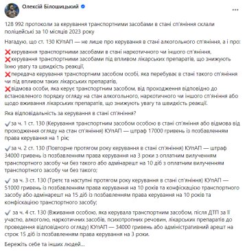 Публікація Олексія Білошицького, скріншот: Facebook