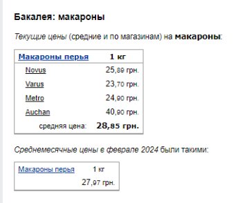 Ціни на макарони. Фото: скрін Мінфін