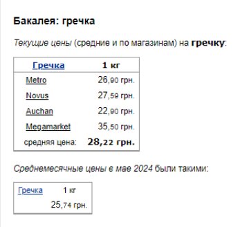 Ціни на гречку. Фото: скрін Мінфін