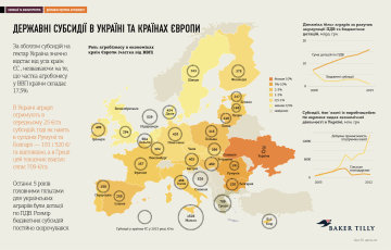 Субсидии в Украине и Европе