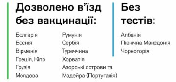 Схема держав з covid-вимогами, скріншот: "Е. П."