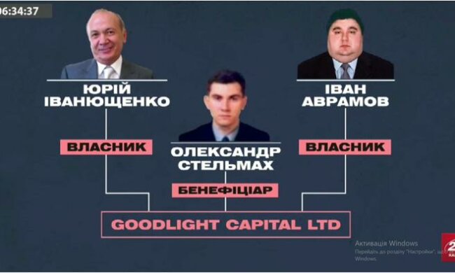 Як люди Юри Єнакієвського захопили та знищують ринок "Столичний", - журналістське розслідування (відео)