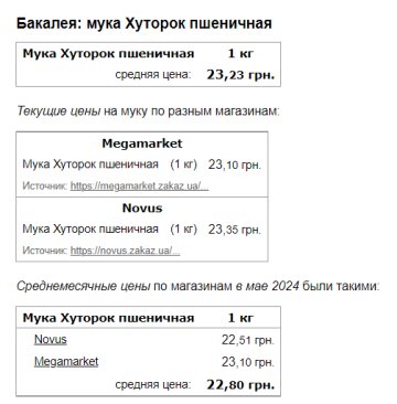 Ціни на борошно, скріншот: Minfin