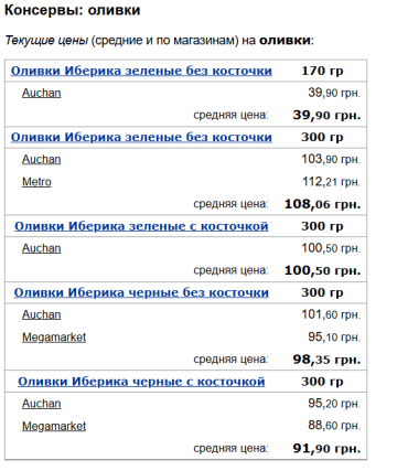 Цены на оливки, скриншот: Minfin