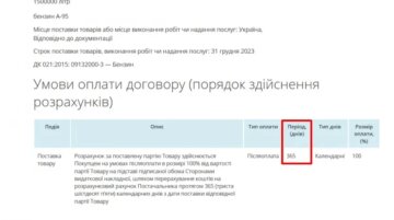 Документи по "Золотому стандарту К", скріншот: Prozorro