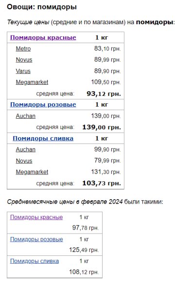 Цены на помидоры, скриншот: Minfin