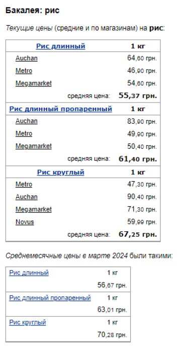 Цены на рис. Фото: скрин Минфин