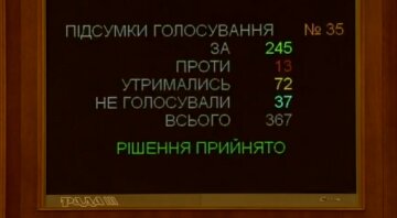 Законопроект № 2234, голосування - скріншот