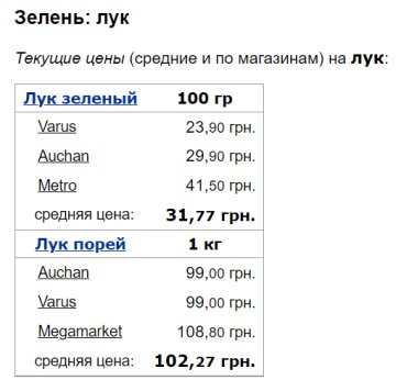 Цены на зеленый лук / фото: скриншот Минфин