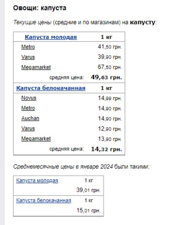 Цены на капусту. Фото: скрин Минфин