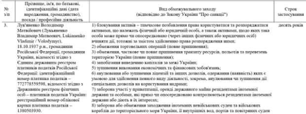 Решение СНБО по санкциям против Лукьяненко В.М. Фото: zakon.rada.gov.ua