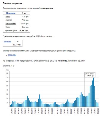 Цены на морковь. Фото: скрин Минфин