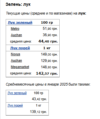 Ціни на цибулю. Фото: скрін Мінфін