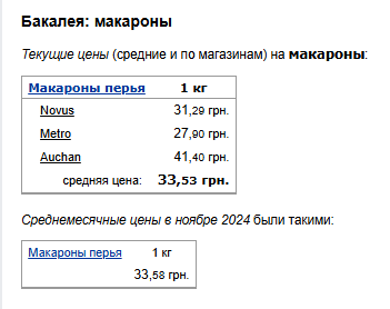 Ціни на макарони. Фото: скрін Мінфін