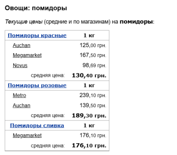 Цены на помидоры, скриншот: Minfin