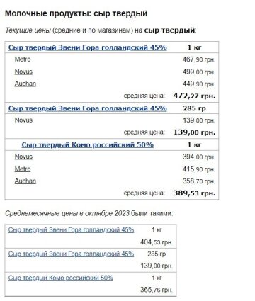 Цены на сыр твердый, скриншот: Minfin