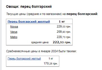 Цены на перец. Фото: скрин Минфин