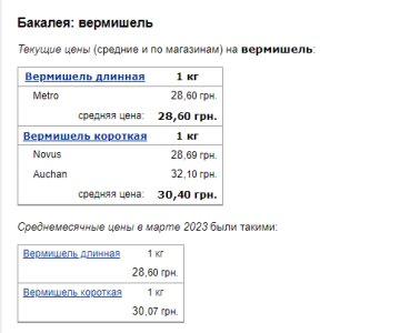 Цены на вермишель. Фото: скрин Минфин