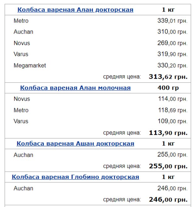 Ціни на варену ковбасу, скріншот: Minfin