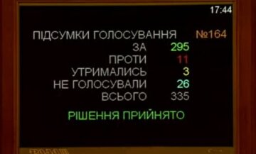 Голосування за звільнення школярів від атестації, фото: Знай.ua