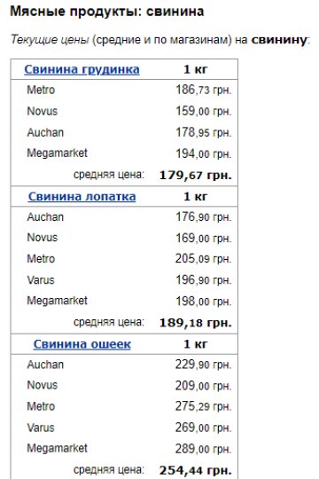 Ціни на свинину, Мінфін