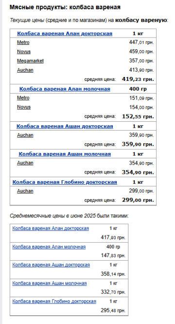 Цены на колбасу. Фото: скрин Минфин