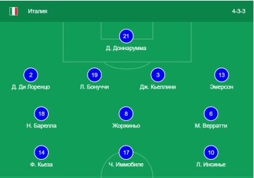 Стартовый состав сборной Италии