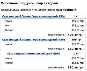 Ціни на продукти, скріншот: Мінфін