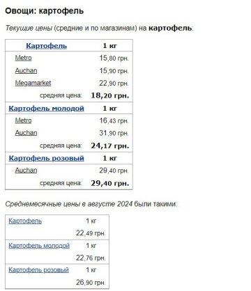 Ціни на картоплю, скріншот: Minfin