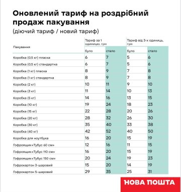 Тарифы / фото: Новая почта