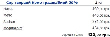 Цены на сыр Комо традиционный в Украине. Фото: Минфин